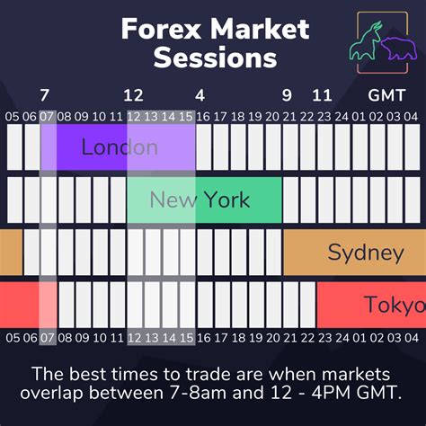 what time does daily candle open forex|Forex Market Hours and Sessions (everything you .